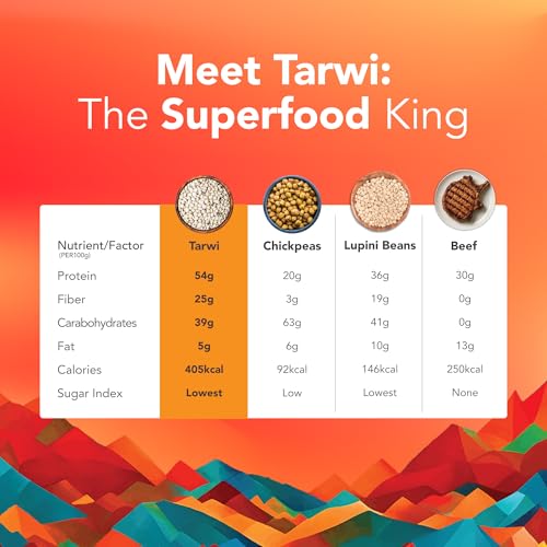 It's Good Energy Tarwi (Chocho) Freeze-Dried Beans – 54g Protein | Low Carb, High Fiber, Plant-Based Vegan Snack | Keto Friendly Superfood | 16oz Pouch - View 2