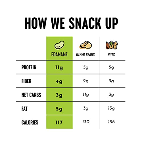 The Only Bean Crunchy Roasted Edamame - Healthy Snacks for Adults and Kids (Variety Pack), Low Carb Keto Snack Food, Vegan Gluten Free High Protein Snacks (11g), Office Snack, 0.9oz 24 pack - View 7